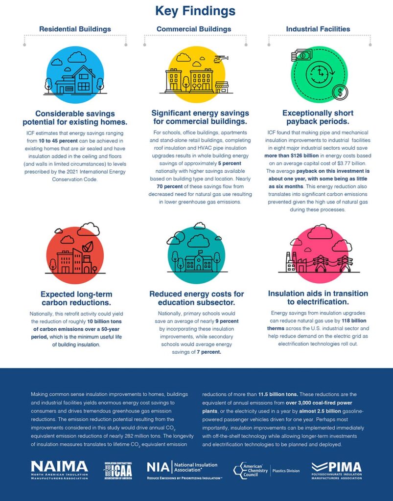 Insulation Industry Opportunity Study 2